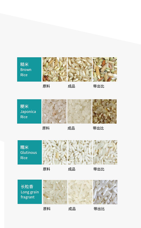 湘潭市長城農業(yè)機械有限公司,湘潭農業(yè)機械,機械及配件經營,橡膠制品銷售